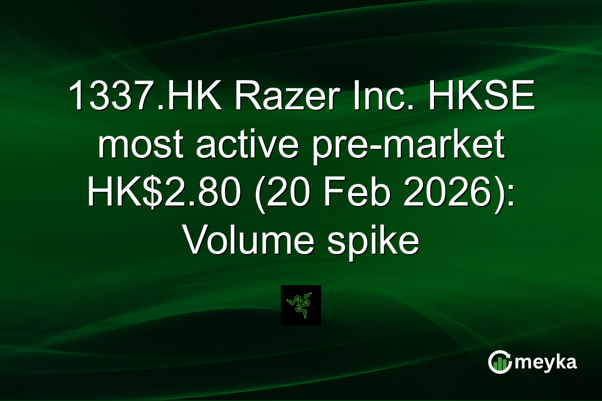 1337.HK Razer Inc. HKSE most active pre-market HK$2.80 (20 Feb 2026): Volume spike