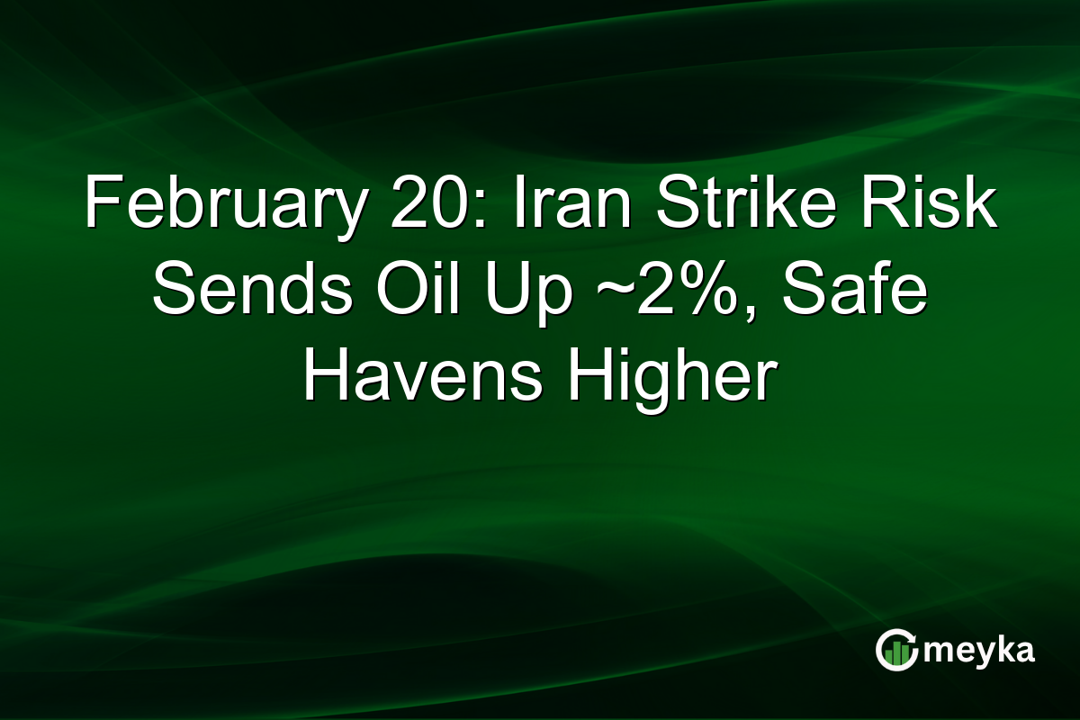 February 20: Iran Strike Risk Sends Oil Up ~2%, Safe Havens Higher