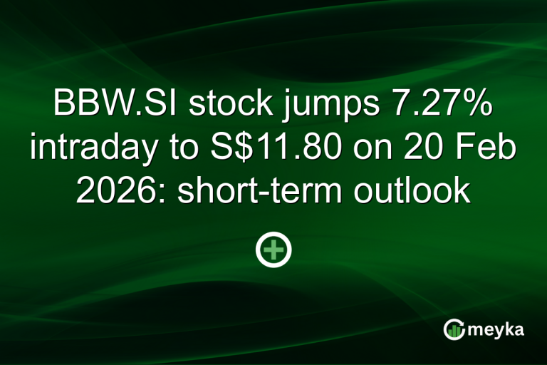 BBW.SI stock jumps 7.27% intraday to S$11.80 on 20 Feb 2026: short-term outlook