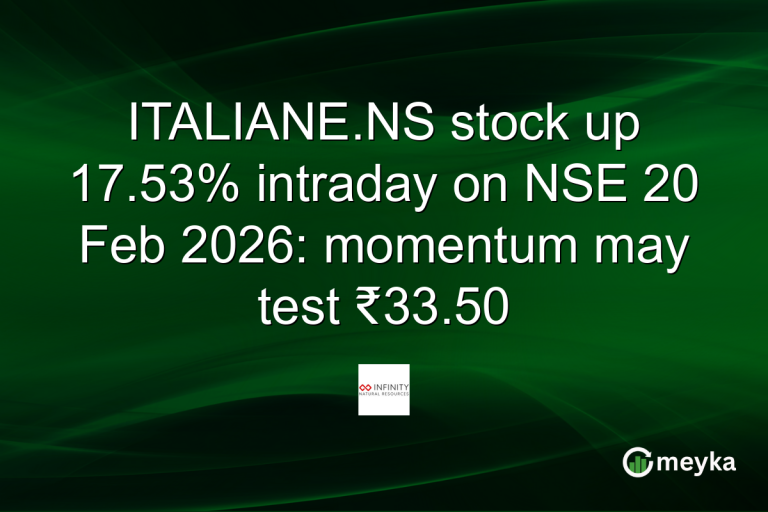 ITALIANE.NS stock up 17.53% intraday on NSE 20 Feb 2026: momentum may test ₹33.50