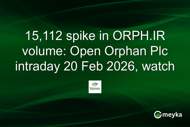 15,112 spike in ORPH.IR volume: Open Orphan Plc intraday 20 Feb 2026, watch