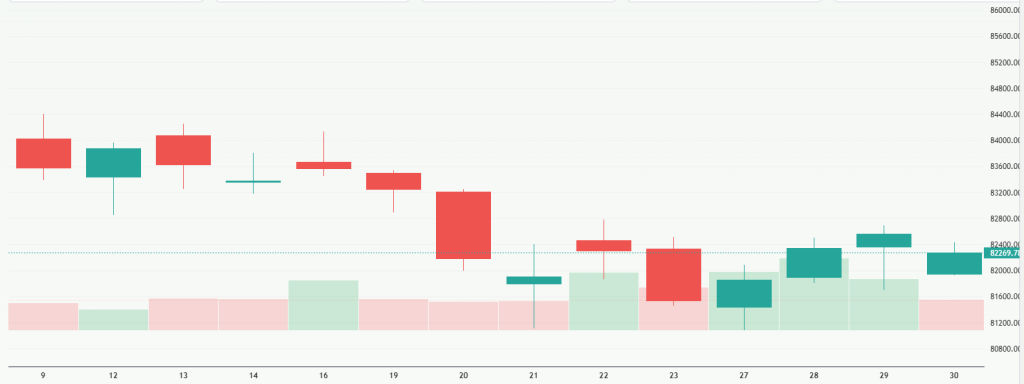 Meyka AI: S&P BSE Sensex (^BSESN) Index Overview, February 02, 2026