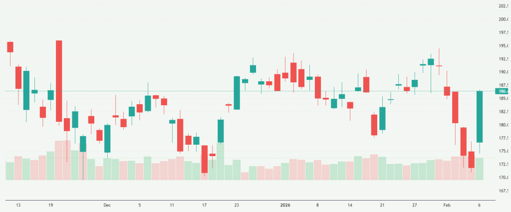 Meyka AI: NVIDIA Corporation (NVDA) Stock Overview, February 09, 2026