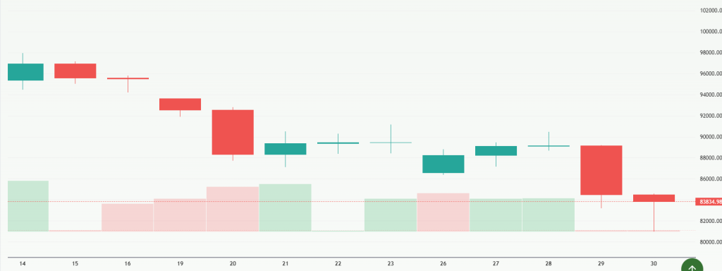 Meyka AI: Bitcoin USD (BTCUSD) Stock Overview, February 02, 2026