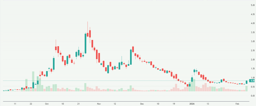 Meyka AI: Datavault AI Inc. (DVLT) Stock Overview, February 09, 2026