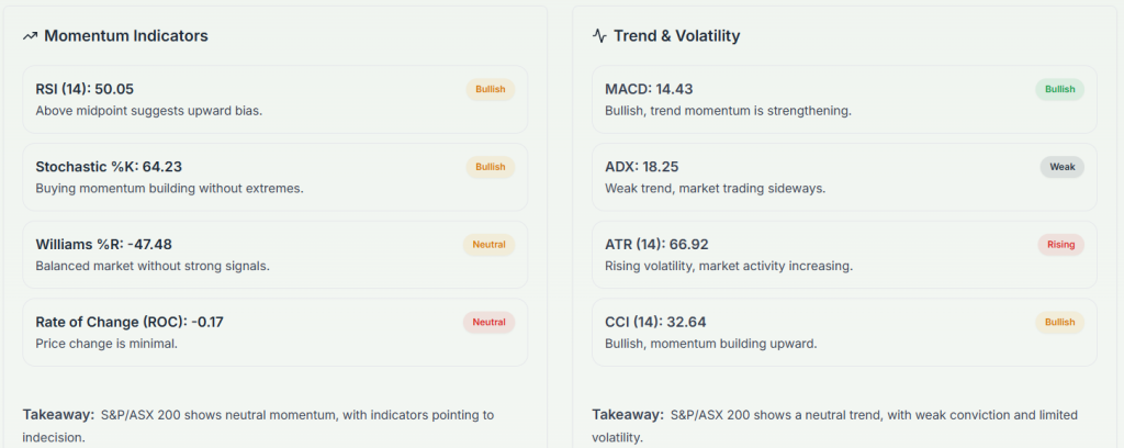 Meyka AI: S&P/ASX 200 (^AXJO) Index: Technical Analysis & Trading Signals Today, February 09, 2026