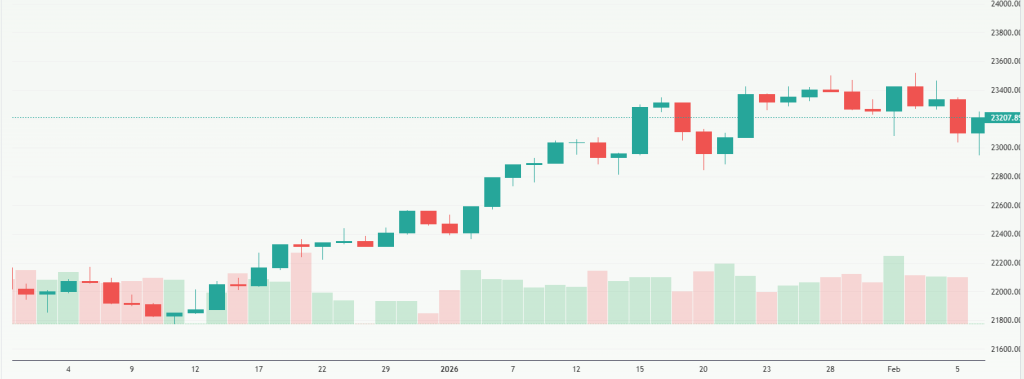 Meyka AI: FTSE 250 (^FTMC) Index Overview, February 09, 2026