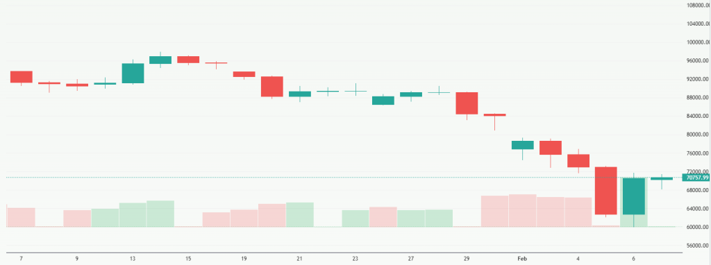 Meyka AI: Bitcoin USD (BTCUSD) Stock Overview, February 10, 2026