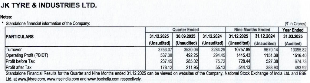 Official Source: JK Tyre Financials Current Results from from December 2025