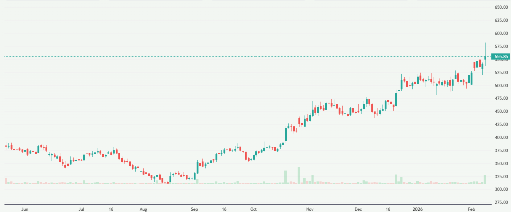 Meyka AI: JK Tyre & Industries Limited (JKTYRE.NS) Stock Overview, February 09, 2026