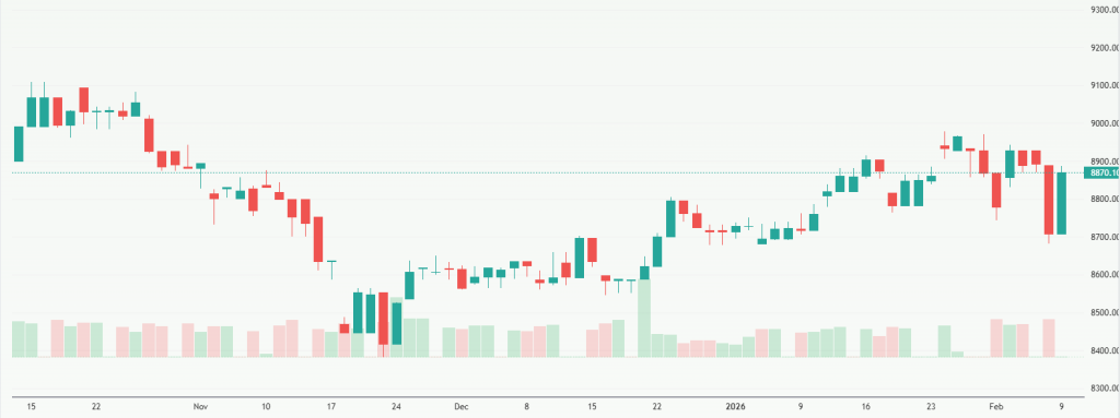 Meyka AI: S&P/ASX 200 (^AXJO) Index Overview, February 10, 2026 