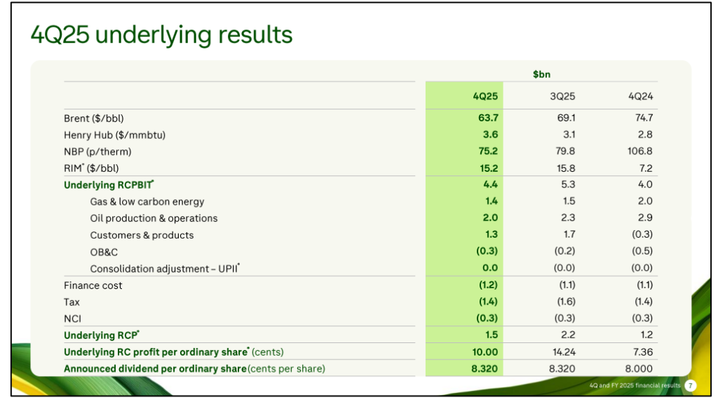 Official Source: BP Financial Results, Quarterly Comparison, 2024-2025
