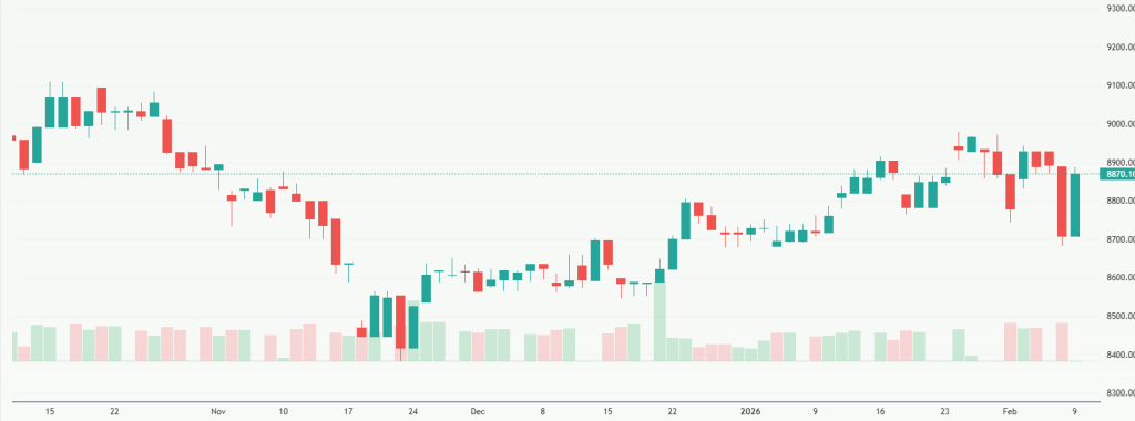 Meyka AI: S&P/ASX 200 (^AXJO) Index Overview, February 10, 2026