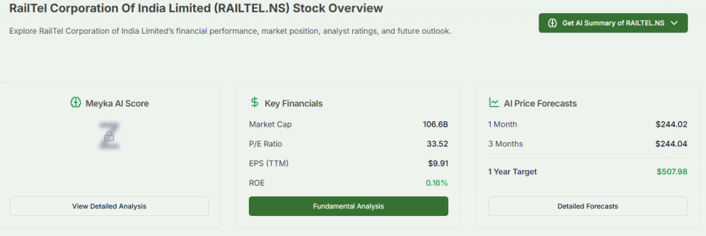 Meyka AI: RailTel Corporation of India Limited (RAILTEL.NS) Stock Overview, February 2026