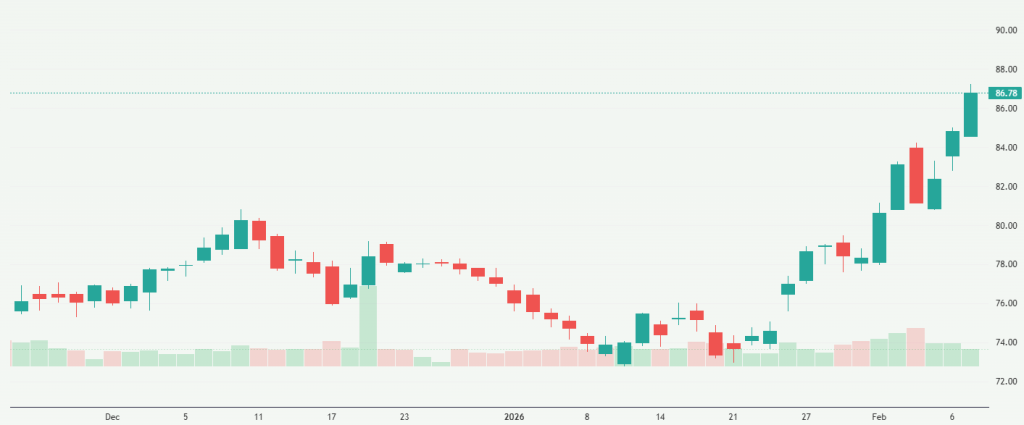 Meyka AI: Cisco Systems, Inc. (CSCO) Stock Overview, February 10, 2026