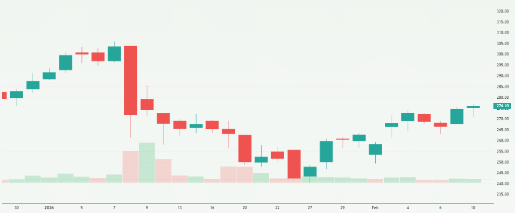 Meyka AI: Bharat Heavy Electricals Limited (BHEL.NS) Stock Overview, February 11, 2026