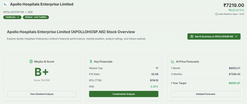 Meyka AI: Apollo Hospitals Enterprise Limited (APOLLOHOSP.NS) Stock Overview, February 11, 2026