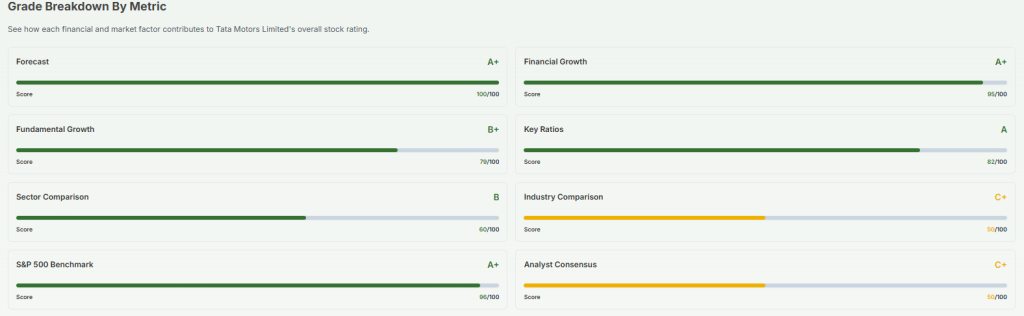 Meyka AI: Tata Motors Limited (TATAMOTORS.NS) AI-Powered Stock Analysis, February 03, 2026