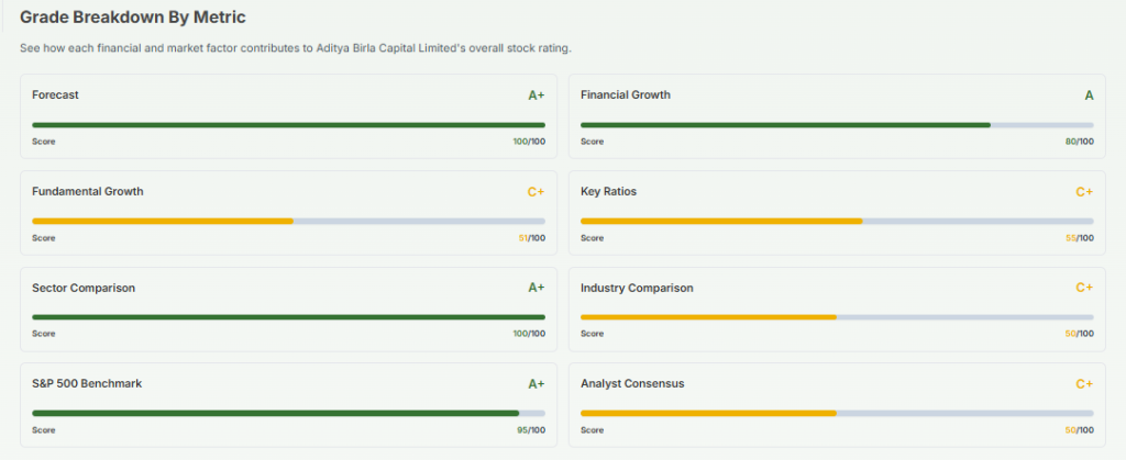 Meyka AI: Aditya Birla Capital Limited (ABCAPITAL.NS) AI-Powered Stock Analysis, February 11, 2026