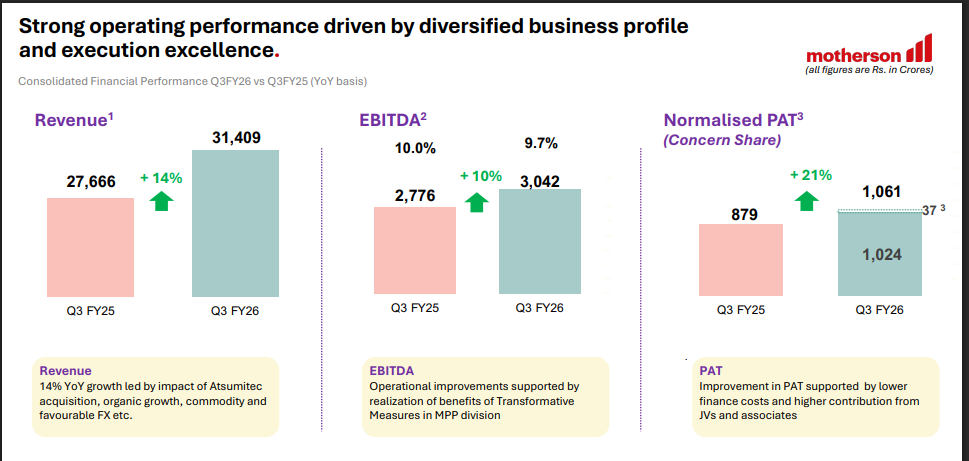 Official Source: Motherson Q3 Financial Results Overview, February 10, 2026