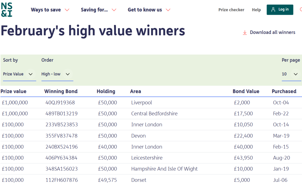 Official Source: NS&I February High Price Value Winners List Overview 2026