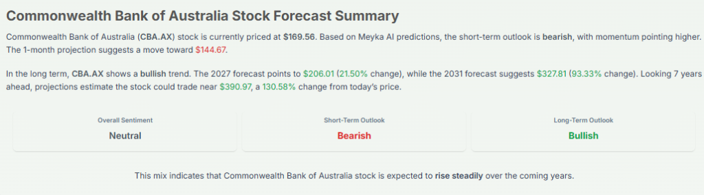 Meyka AI: Commonwealth Bank of Australia (CBA.AX) Stock Forecast & Price Predictions, February 2026
