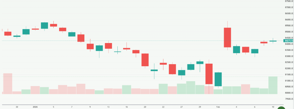 Meyka AI: S&P BSE Sensex (^BSESN) Index Overview, February 11, 2026