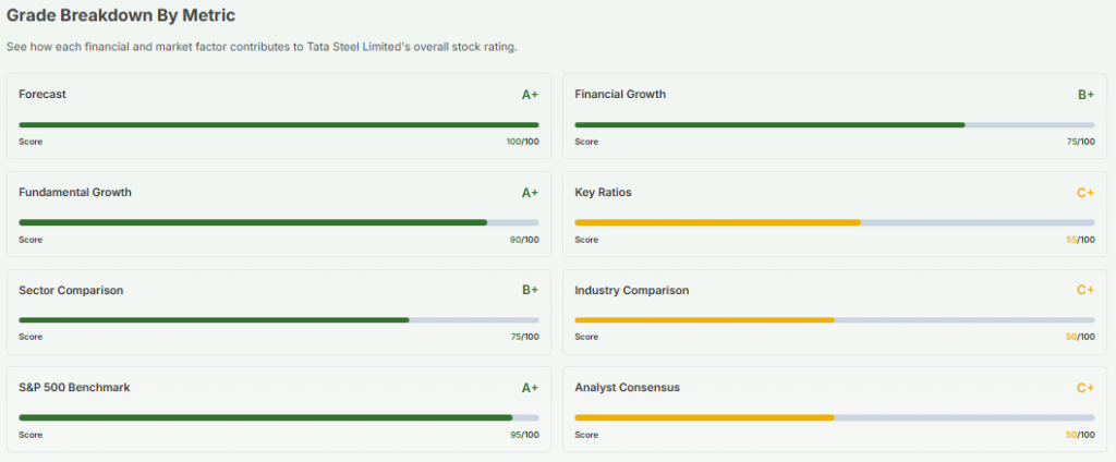 Meyka AI: Tata Steel Limited (TATASTEEL.NS) AI-Powered Stock Analysis, February 11, 2026
