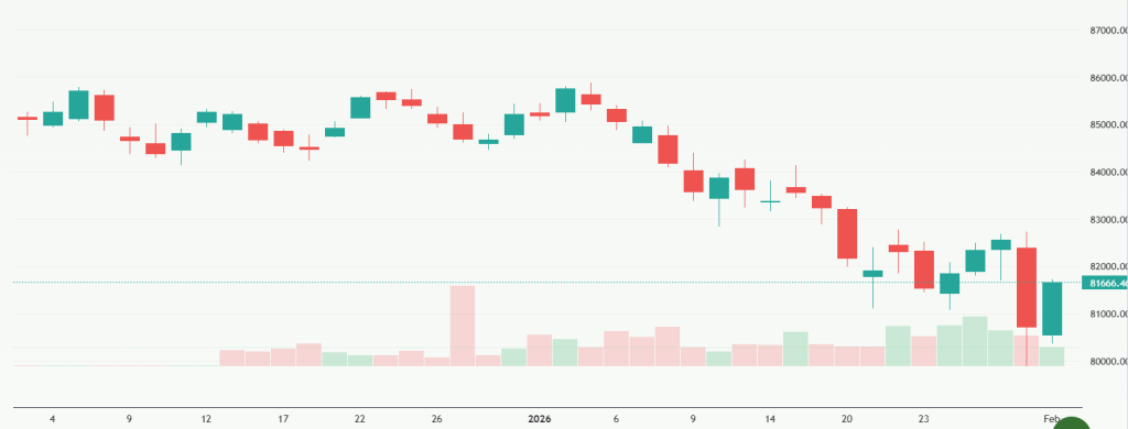 Meyka AI: S&P BSE Sensex (^BSESN) Index Overview, February 03, 2026