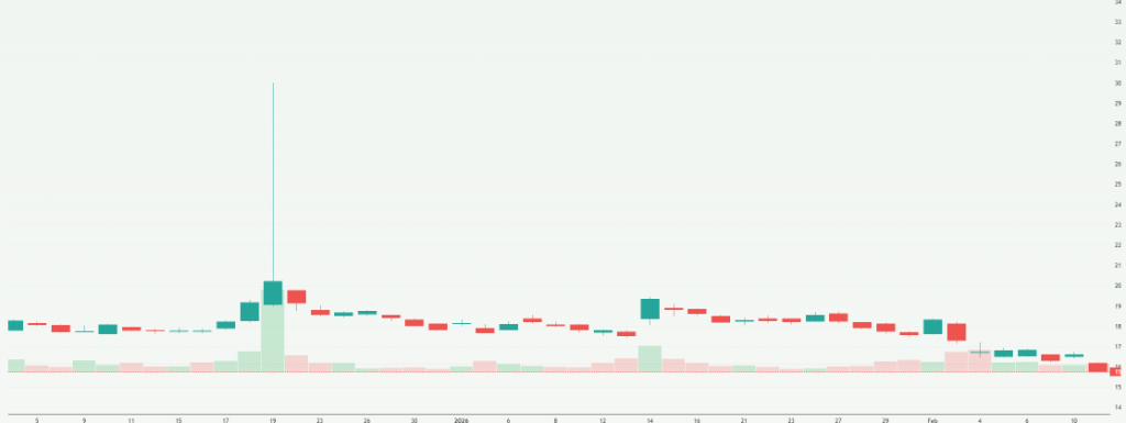 Meyka AI: Infosys Limited (INFY) Stock Overview, February 12, 2026