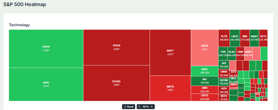 Meyka AI: Technology Stocks Performance Today, February 12, 2026