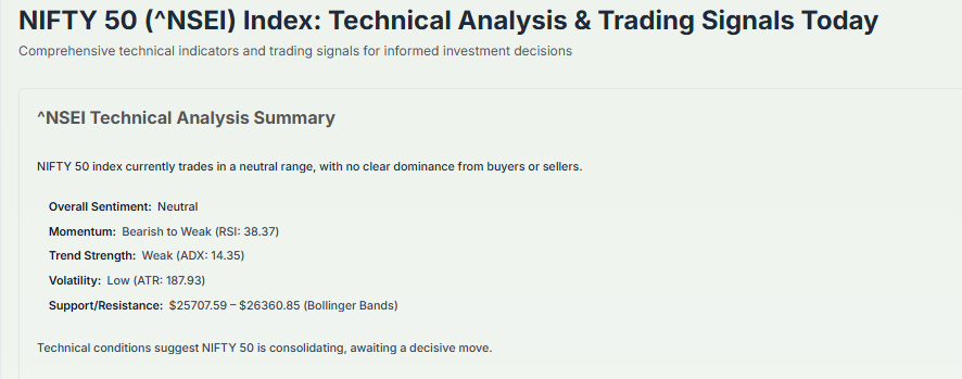 Meyka AI: NIFTY 50 (^NSEI) Index: Technical Analysis & Trading Signals Today, February 13, 2026