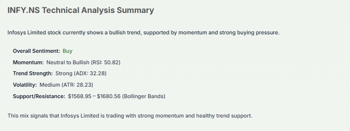 Meyka AI: Infosys Limited (INFY.NS) Stock Technical Analysis & Trading Signals, February 13, 2026