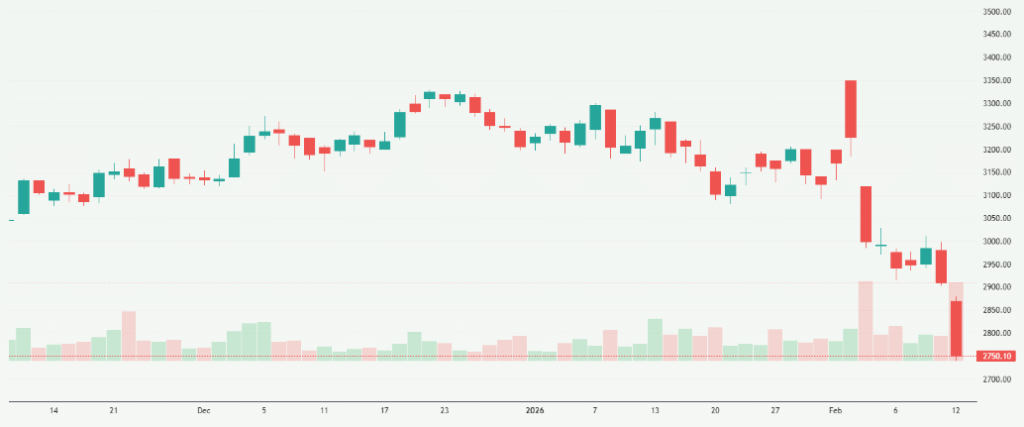 Meyka AI: Tata Consultancy Services Limited (TCS.NS) Stock Overview, February 13, 2026