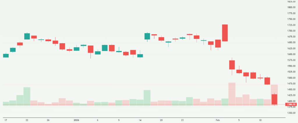 Meyka AI: Infosys Limited (INFY.NS) Stock Overview, February 13, 2026
