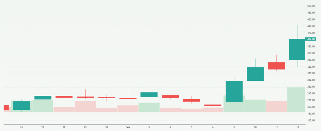 Meyka AI: Knowledge Atlas Technology Joint Stock Company Limited (2513.HK) Stock Overview, February 13, 2026