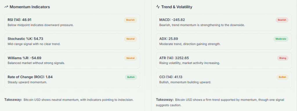 Meyka AI: BTCUSD Technical Analysis Summary, February 13, 2026