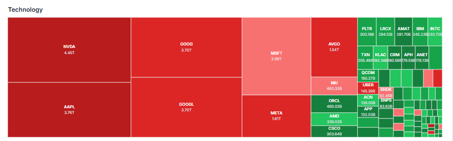 Meyka AI: Technology Stocks Current Performance Overview, February 17, 2026