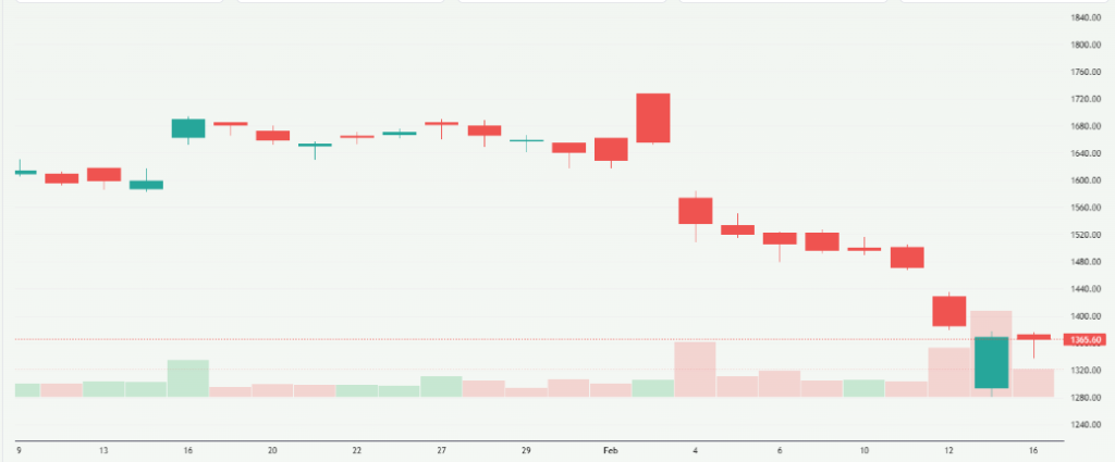 Meyka AI: Infosys Limited (INFY.NS) Stock Overview, February 17, 2026