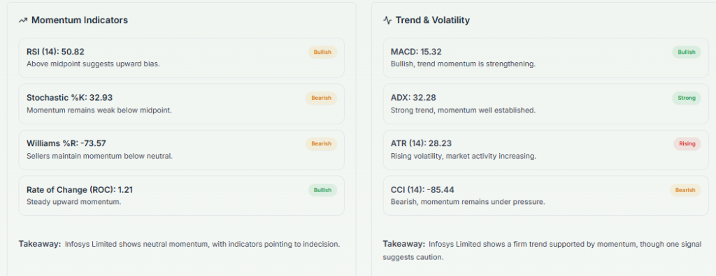 Meyka AI: Infosys Limited (INFY.NS) Stock Technical Analysis & Trading Signals, February 17, 2026