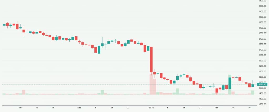 Meyka AI: Godfrey Phillips India Limited (GODFRYPHLP.NS) Stock Overview, February 18, 2026