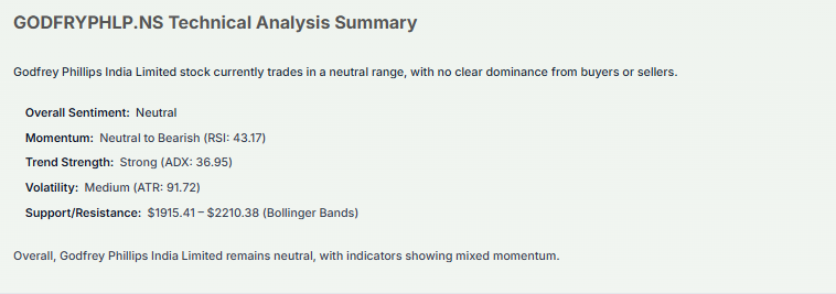 Meyka AI: Godfrey Phillips India Limited (GODFRYPHLP.NS) Stock Technical Analysis & Trading Signals, February 18, 2026