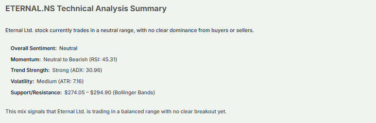Meyka AI: Eternal Ltd. (ETERNAL.NS) Stock Technical Analysis & Trading Signals, February 18, 2026