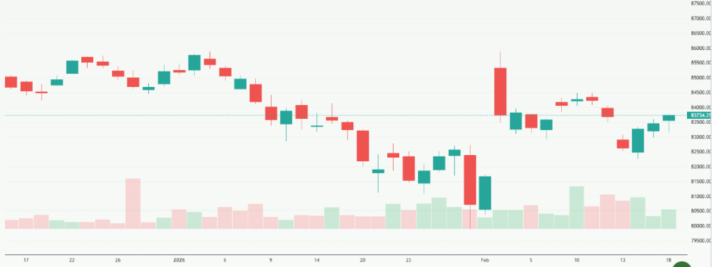 Meyka AI: S&P BSE Sensex (^BSESN) Index Overview, February 19, 2026