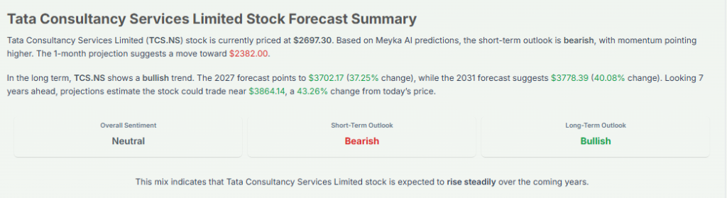 Meyka AI: Tata Consultancy Services Limited (TCS.NS) Stock Forecast & Price Predictions, February 19, 2026