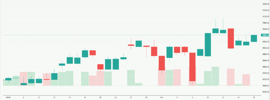 Meyka AI: S&P/ASX 200 (^AXJO) Index Overview, February 19, 2026