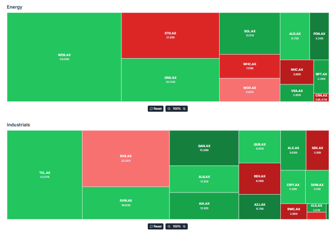 Meyka AI: Australian Stock Market's Energy & Industrial Sector Performance Overview, February 19, 2026