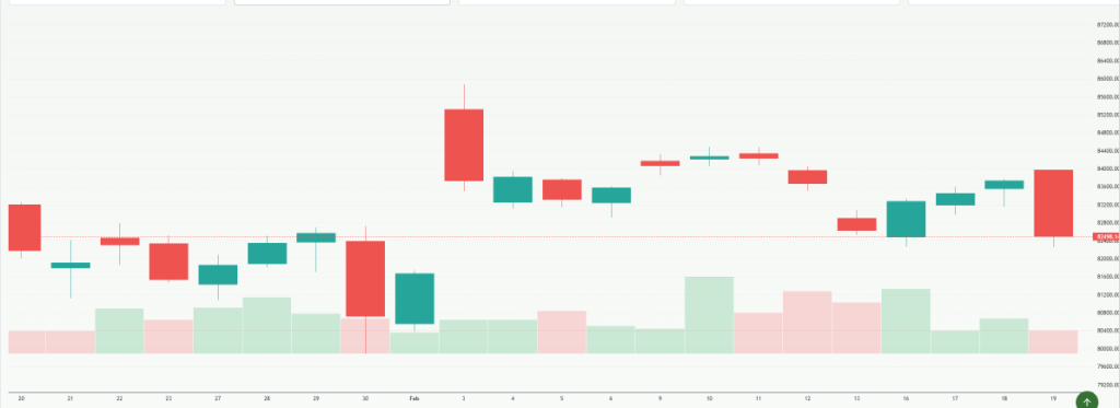 Meyka AI: S&P BSE Sensex (^BSESN) Index Overview, February 20, 2026