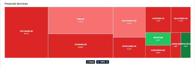 Meyka AI: India Financial Stock Current Overview, February 20, 2026