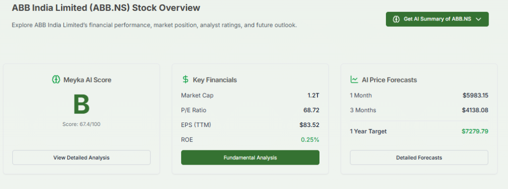 Meyka AI: ABB India Limited (ABB.NS) Stock Overview, February 20, 2026